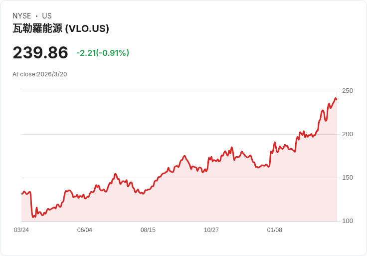 高盛看好2026年油股！推薦這三檔潛力股，投資者必看