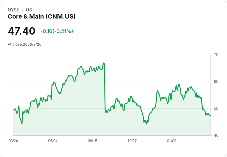 核心與主要公司預告2026年第四季財報，市場期待穩定表現！