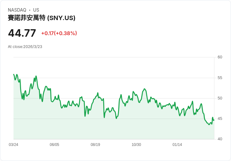 聯手攻克自體免疫疾病！Kali與Sanofi簽署KT501專利授權協議