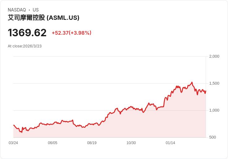 SK hynix 斥資79億美元向 ASML 購置先進裝置,瞄準美國上市以滿足記憶體晶片需求!