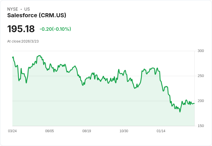 Salesforce如何顛覆商業運作？資料驅動的未來已來臨！