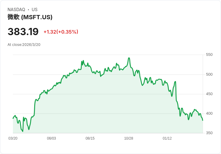 2.5兆美元數據中心狂潮卡關：AI算力黃金時代，為何變成電網與用地惡夢？