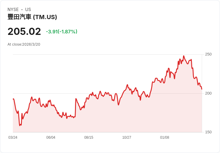 豐田投資十億美元 砸向肯塔基與印第安納工廠，引領美國電動車時代！