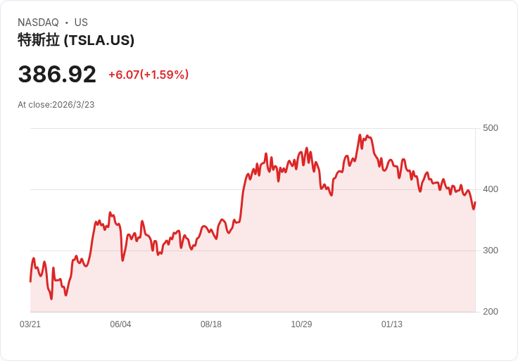 特斯拉歐洲銷量反彈卻被中資電動車血洗？歐洲電動車戰局全面改寫