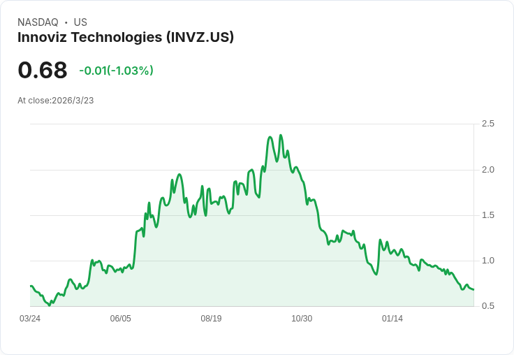 Innoviz Technologies 預測「物理AI」未來，推動LiDAR技術實現四級自駕