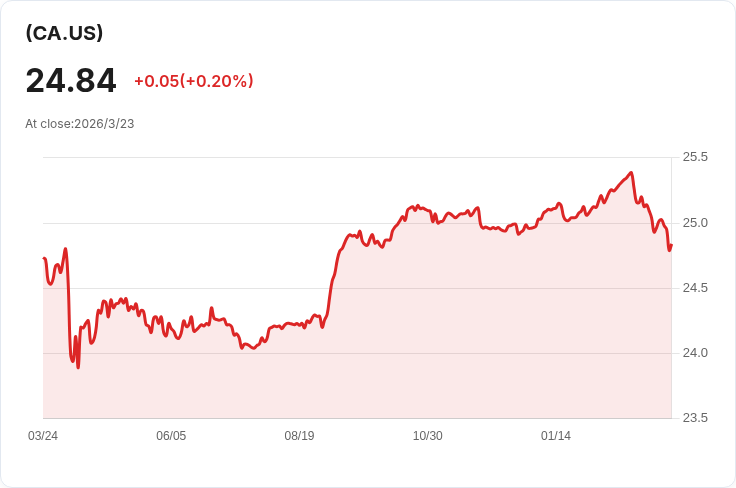 Aimia公佈第四季財報：虧損擴大，收入下滑6.8％！