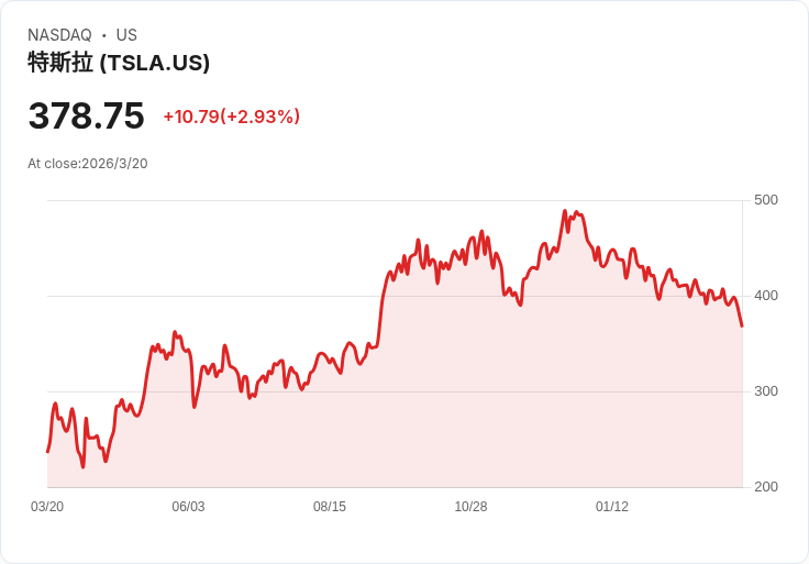 馬斯克砸千億晉級「晶圓大魔王」：Terafab掀AI造晶大戰，台廠與車廠格局恐重洗