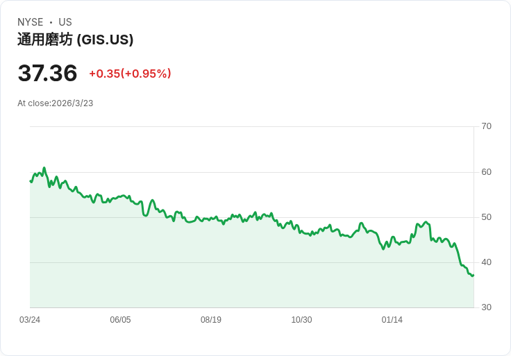 投資者注意！這兩檔超便宜股息股票，千元即可輕鬆入手！
