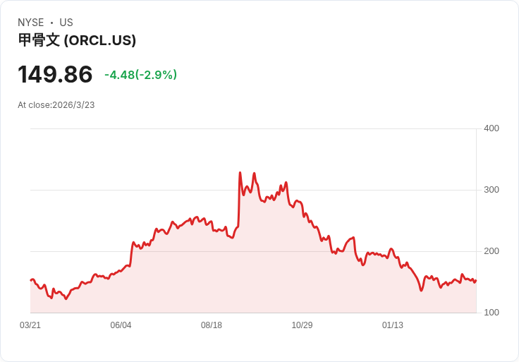 AI雲端殺出「代理人新戰場」：從Oracle、Amazon到Salesforce、OpenAI，下一輪大錢要從這裡賺
