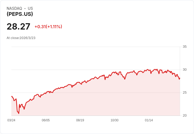 Parametric Equity Plus ETF 宣佈每季配息 $0.0576，投資者快把握！