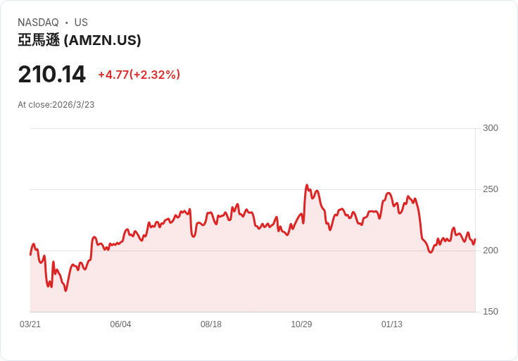 AI新冷戰開打？美國一紙禁令，掀起全球雲端與網通供應鏈大洗牌