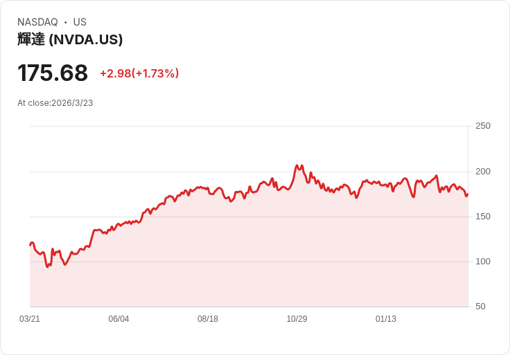從「停吃一天買白銀」到雲端AI爆發：全球資金大挪移，投資人為下一波金融風暴重組戰略