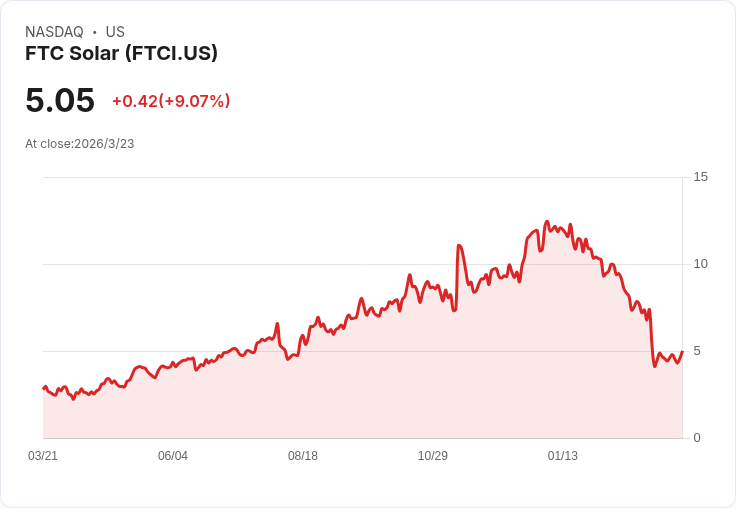 油價、通膨與新能源大洗牌：從航空慘烈到太陽能突圍，投資腳本全面重寫