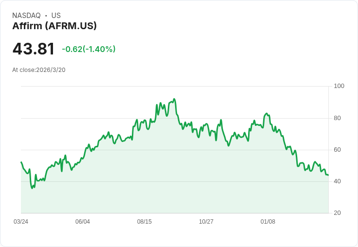 美國金融股大漲！地緣政治緩和助推市場，投資者應該關注哪些機會？