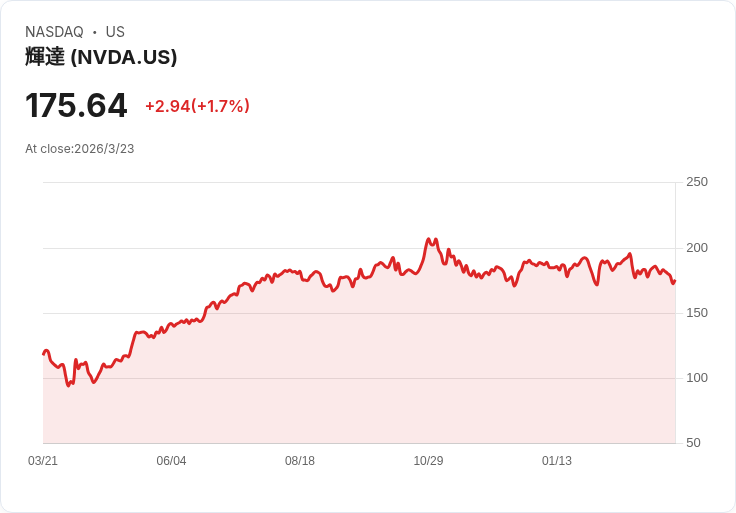 AI要電、戰火卡油：核能股與能源地緣風險，正改寫全球資本版圖