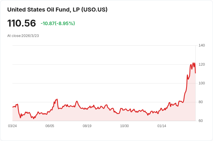 特朗普前夕油市巨額交易引發市場質疑，是否存在內幕交易？