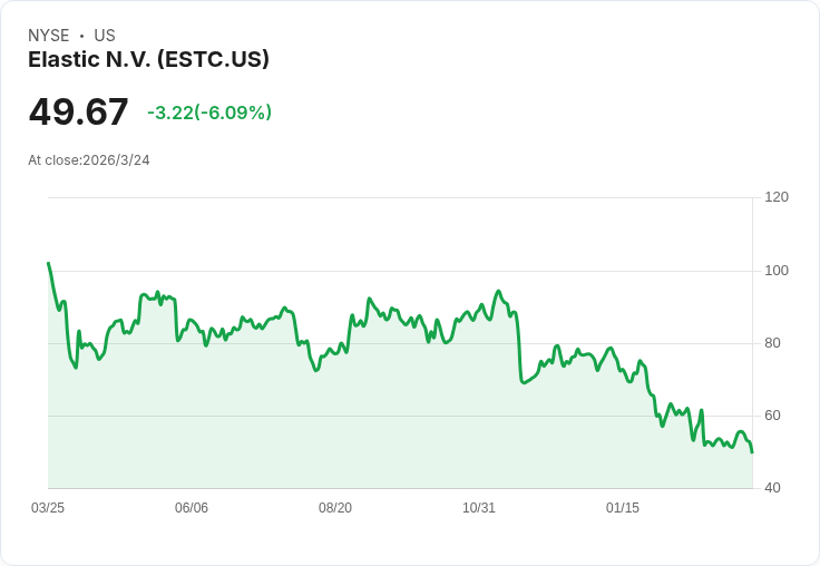 軟體股震盪不已!三檔股票分析與投資建議大揭密