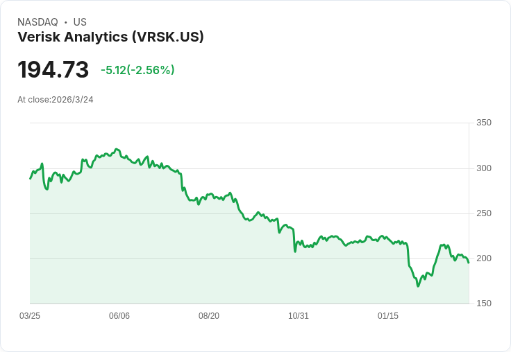 Verisk 公佈2024財年業績：保費增長卻淨利下滑，未來展望成疑