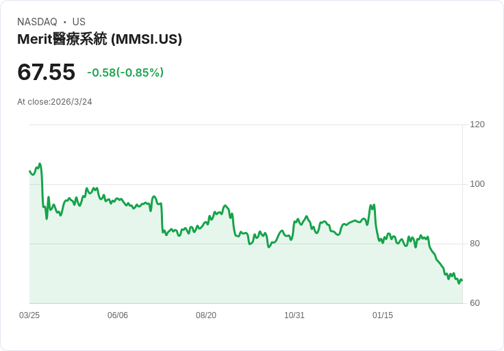 健康照護股投資新機會!MMSI、FTRE與PAHC的未來展望分析