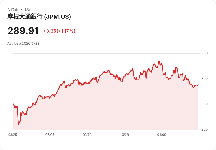 大摩CEO迪蒙：伊朗戰爭或將促進中東和平前景，長期看好！