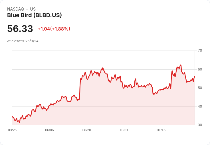 小型股潛力無限！這檔Russell 2000股票值得關注，兩檔卻要小心！