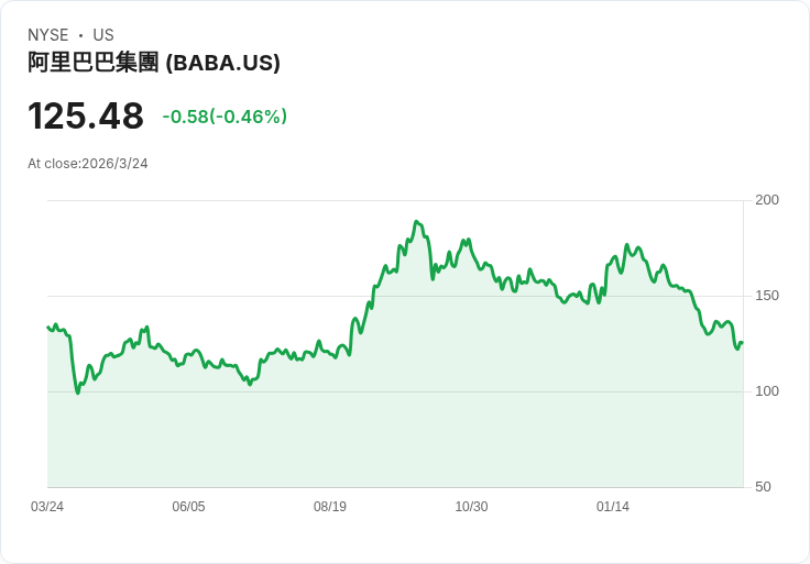 油價劍指150美元？AI戰略與雲端投資如何改寫全球科技權力版圖