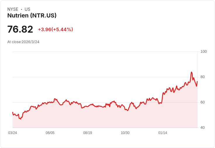 荷莫茲海峽戰火扼住肥料命脈：全球糧價新通膨炸彈正成形