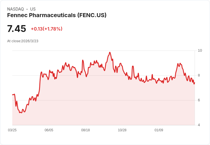 Fennec Pharmaceuticals (FENC) 2025年第四季財報亮眼:創紀錄銷售與戰略擴張