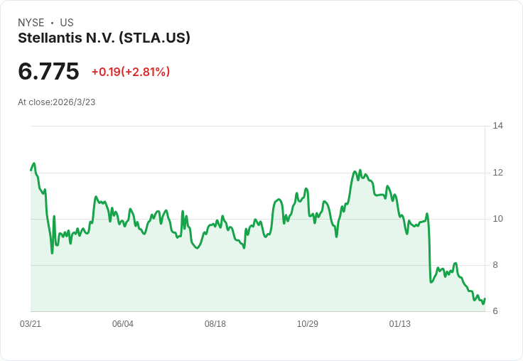 中歐電動車戰開打！Leapmotor聯手Stellantis、歐企新材料技術夾擊傳統車廠