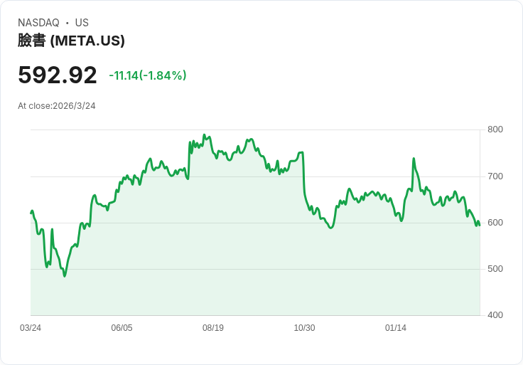 AI搶走結帳主導權？從Walmart反擊到Burry示警：零售與股市正走向兩場不同戰爭