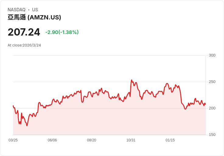 亞馬遜收購人形機器人新創公司Fauna Robotics，擴充套件家庭與商業市場！