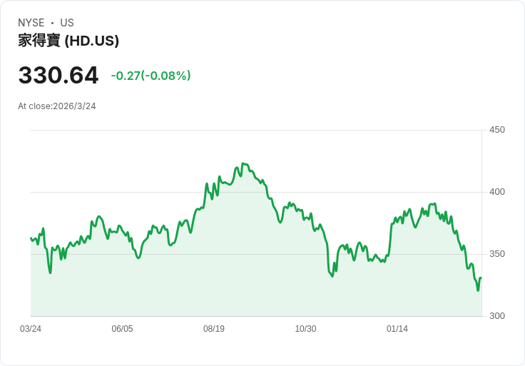「刻意變窮」保養老？美國長照成本逼破10萬美元　中產階級被迫和Medicaid玩極限生存遊戲