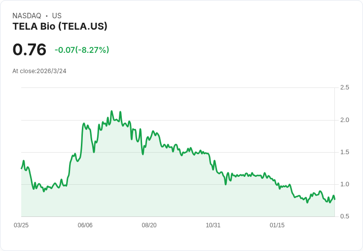 TELA Bio 預測 2026 年營收增長至少 8％，商業轉型持續推進！