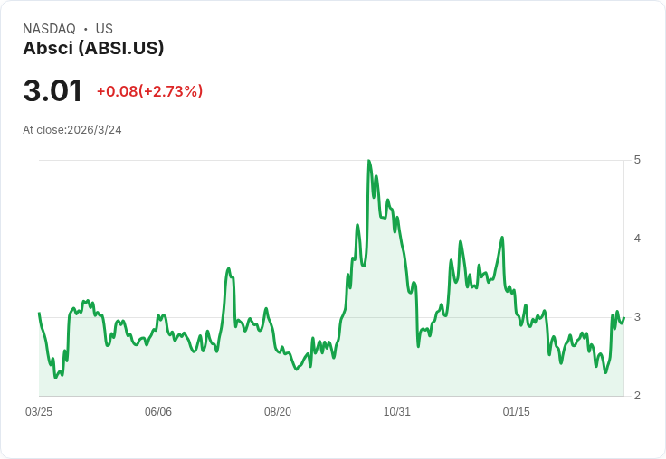 Absci公司揭示ABS-201在AGA市場潛力達250億美元，推進子宮內膜異位症臨床計畫