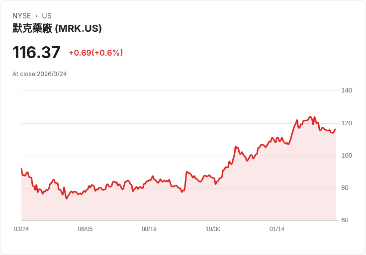 不是聊天機器人,是生存戰:從華爾街到矽谷,AI 正改寫金融與「實體 AI」版圖
