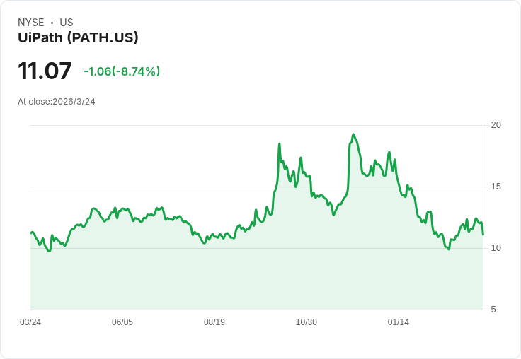 AI 熱潮下的軟體股「黑暗面」:空軍鎖定傳統訂閱模式,華爾街高估值開始失血