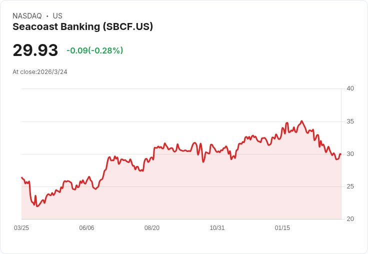 小心！SBCF風險重重，這檔股票才是最佳選擇！