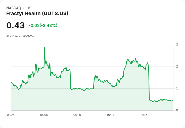 Fractyl Health 預告 2026 年 De Novo 提交計畫,Revita 關鍵數據將於 Q4 公佈!