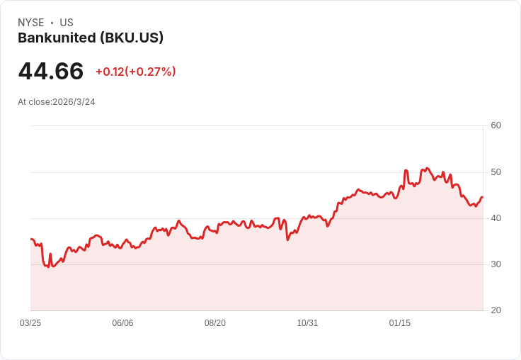 銀行業Q4成敗大揭密：BankUnited (NYSE:BKU) 逆勢而上，區域銀行股何去何從？