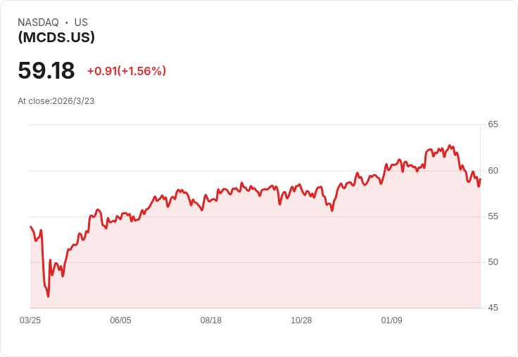 JPMorgan 基礎資料科學中型核心 ETF 宣佈季度分配金 $0.0740，投資者關注收益潛力！