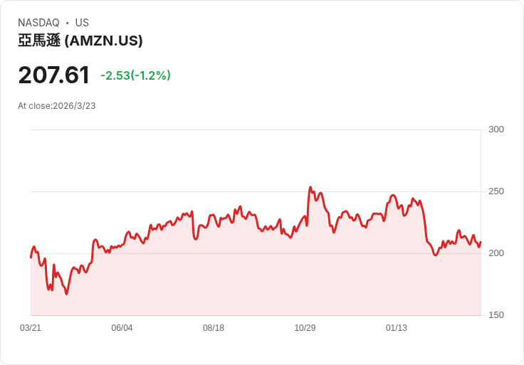 AI大裁員風暴前哨？從物流到華爾街經濟學家，勞動市場正被悄悄改寫