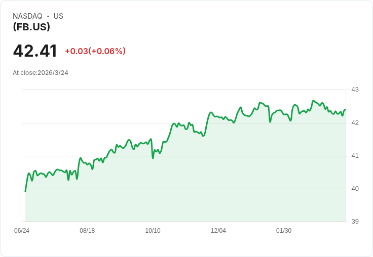 新墨西哥州陪審團裁定Meta須支付3.75億美元賠償金！兒童保護法案遭違反引發震撼