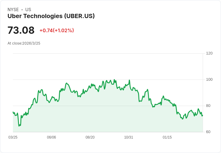 白宮機器人、歐洲機器計程車、AI廣告股齊發:實體AI時代全面開跑,安全與獲利誰先失守?