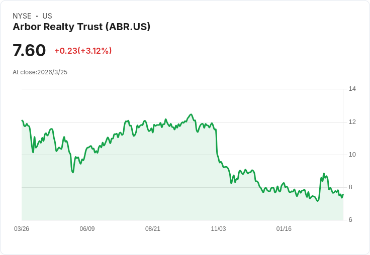 Arbor Energy簽約GridMarket 提供5GW零排放電力，助力基礎建設未來發展！