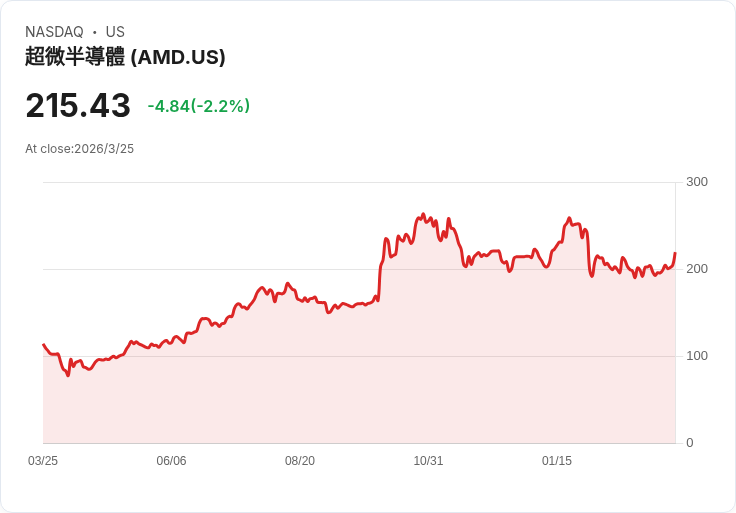 AI熱潮點火供應鏈:從CPU漲價到獨角獸融資,半導體與通膨新風險全面引爆