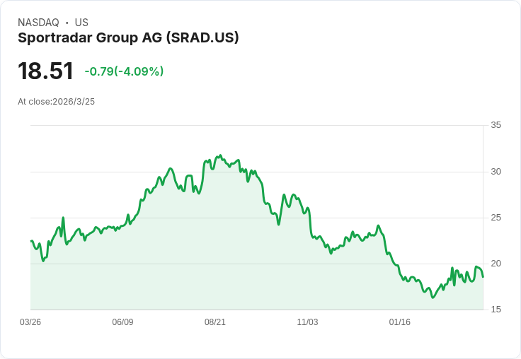Sportradar集團CFO預測2026年營收增長23%-25%,利潤率提升及現金流改善!