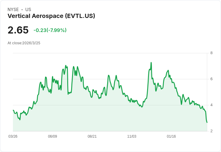 Vertical Aerospace (EVTL) 電池試產線正式啟用，邁向電動航空新紀元！
