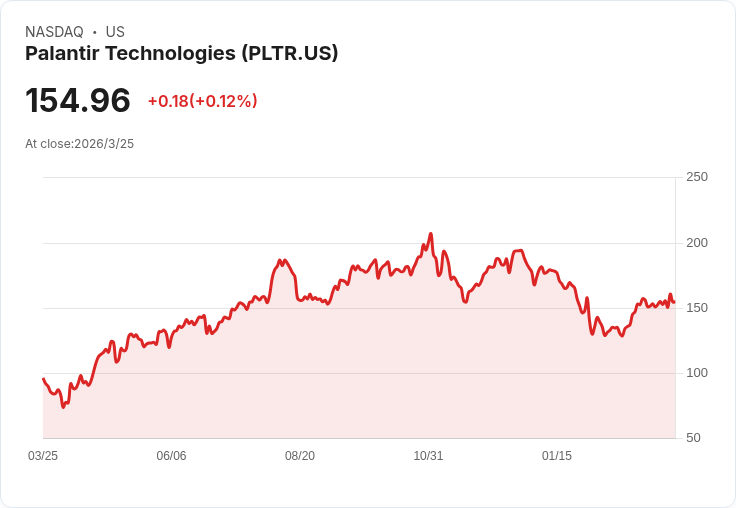 華爾街獎金創新高、AI行情震盪:美股「貪婪與恐懼」全面失衡?