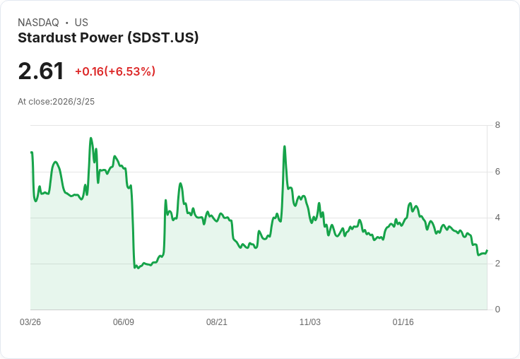 Stardust Power Inc (SDST) 2025年第四季財報亮點：重磅里程碑與財務狀況揭示未來挑戰