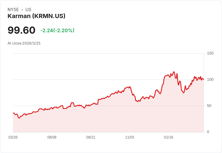 Karman Holdings 預期2026年營收成長53％，擴大產能及併購活動引人注目！